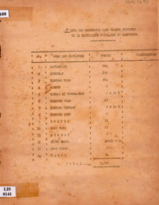 Liste Des Monuments Dans Chaque Province De La Republique Populaire Du Kampuchea.