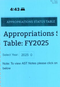 Appropriations Status Table: Appropriations Table: FY 2025.